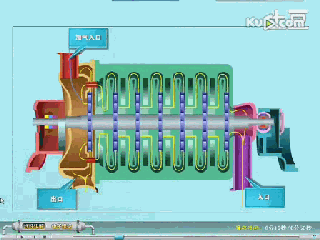 小編精心整理：常見透平機械工作原理動態(tài)圖解！