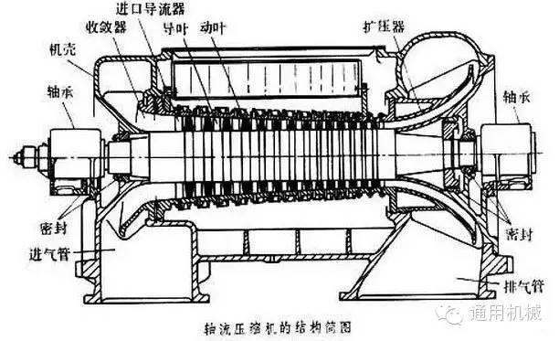 小編精心整理：常見透平機械工作原理動態(tài)圖解！